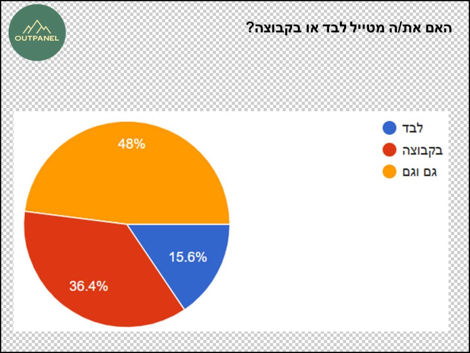 ישראלים מטיילים