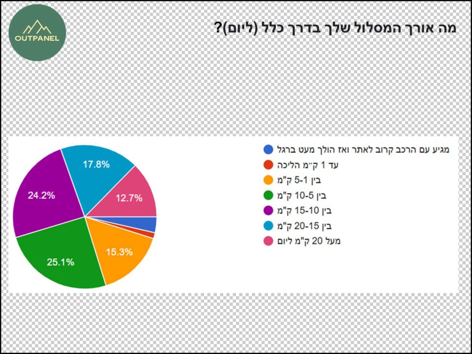 סקר