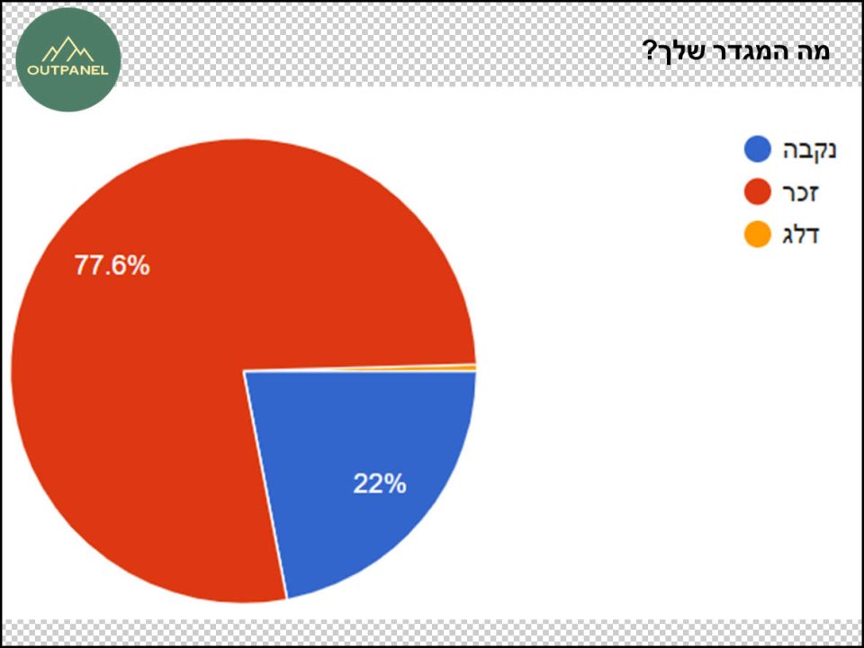 סקר