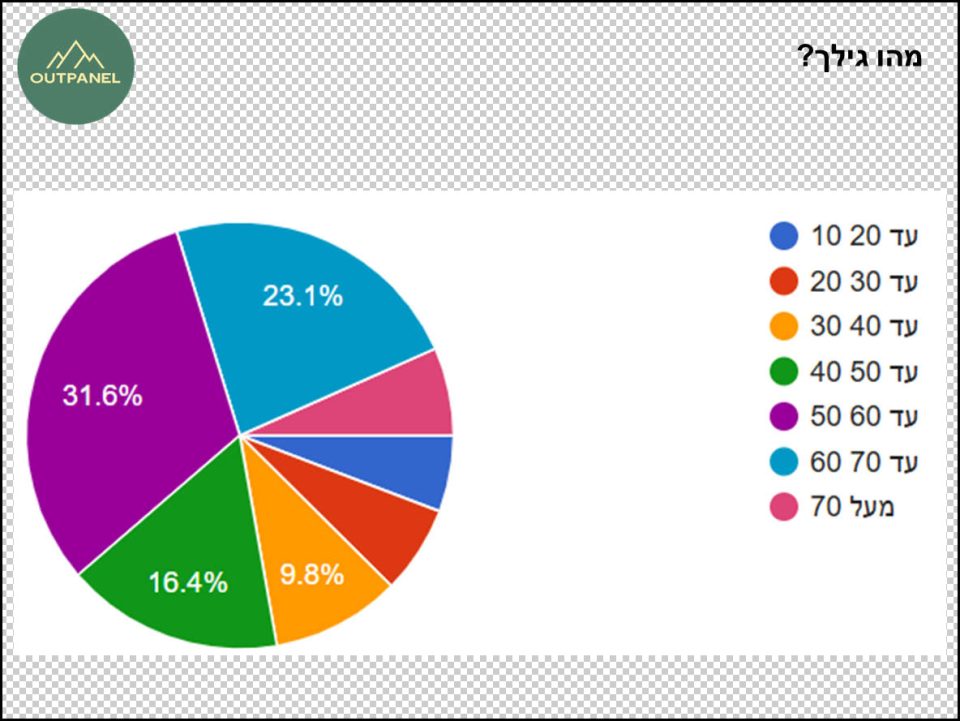 סקר