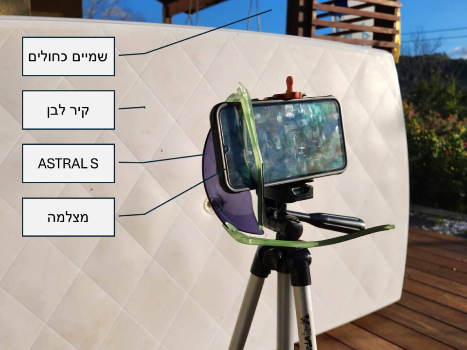 גופרו
