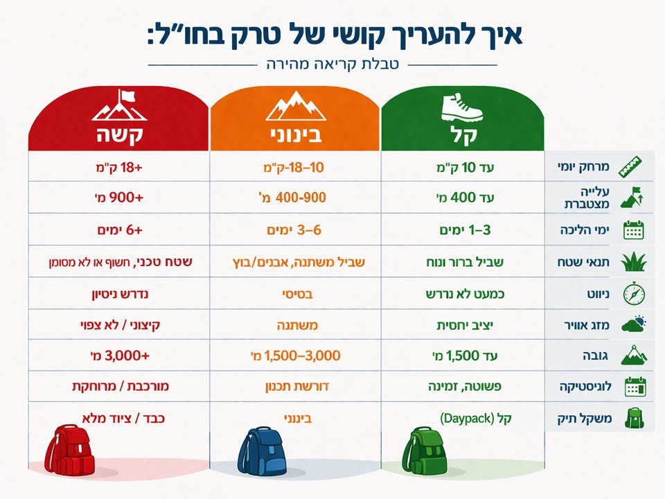טבלה