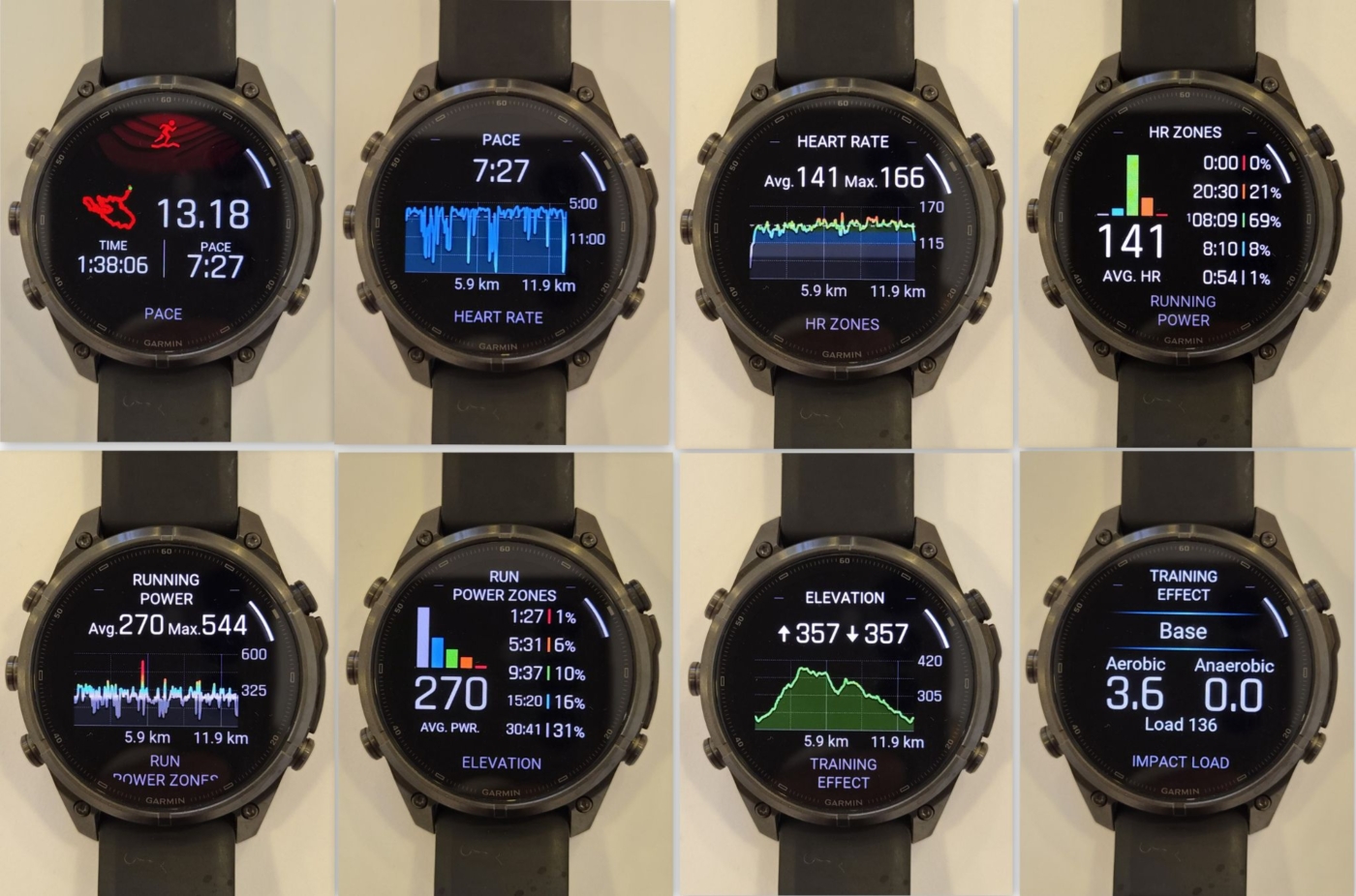 שמונה מסכי סיכום ריצה ב-Fenix 9 Pro: קצב, דופק והספק